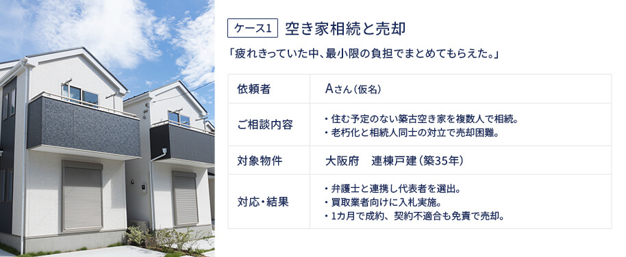 実績1