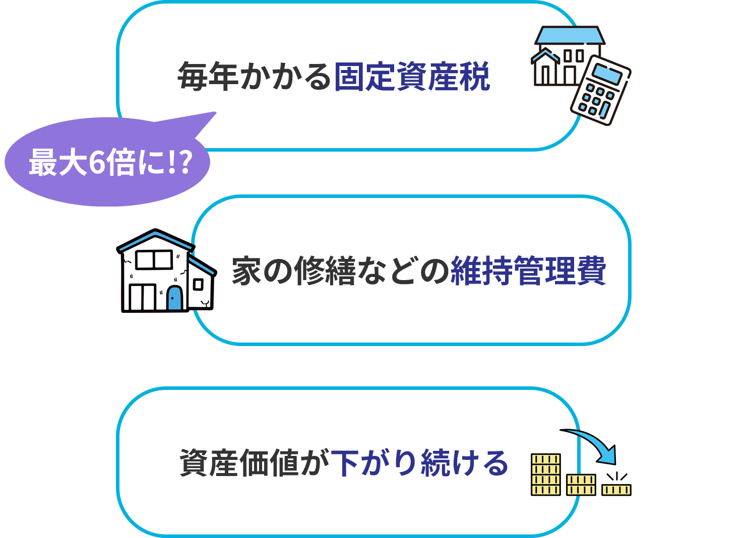 相続登記の流れ
