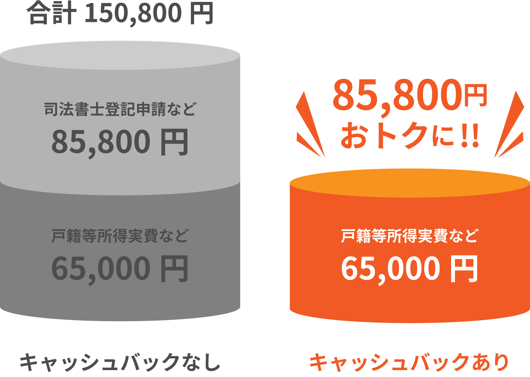 キャッシュバック図