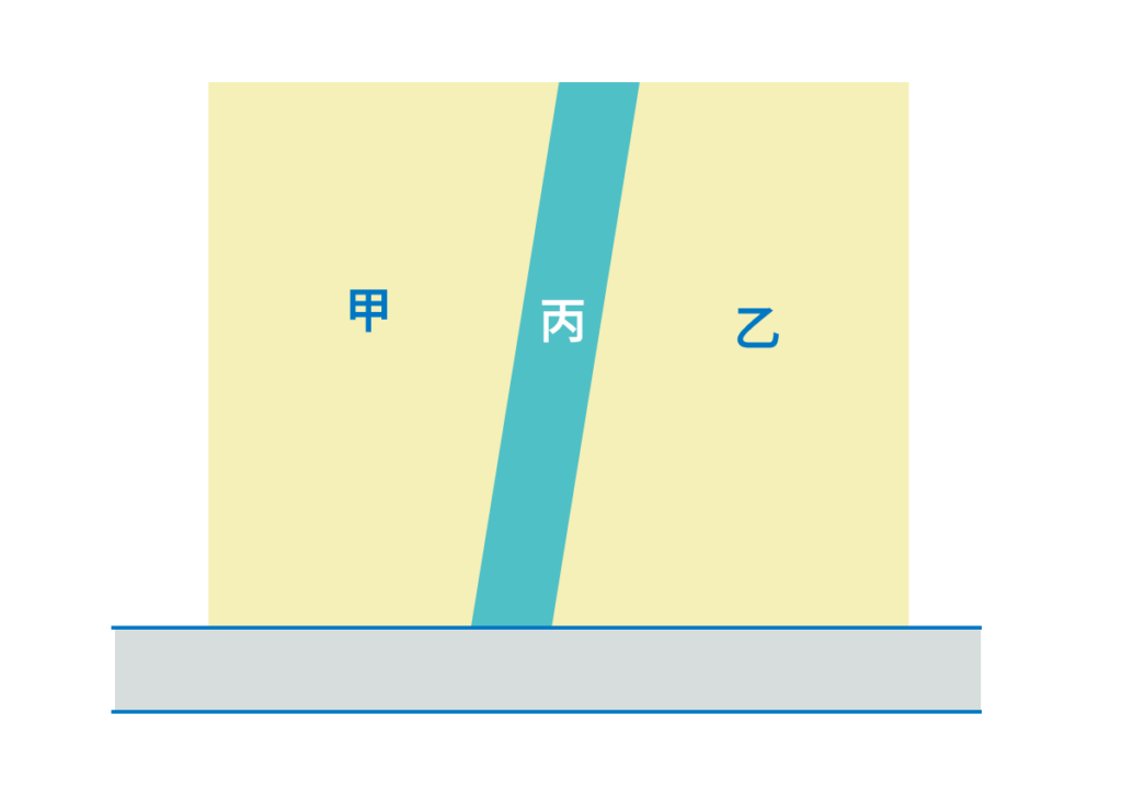 赤道を挟んだ甲土地と乙土地