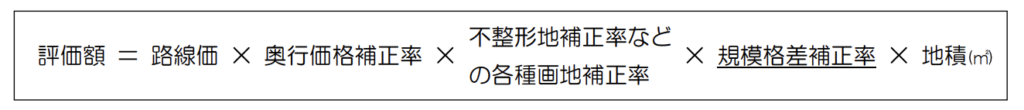 評価額
